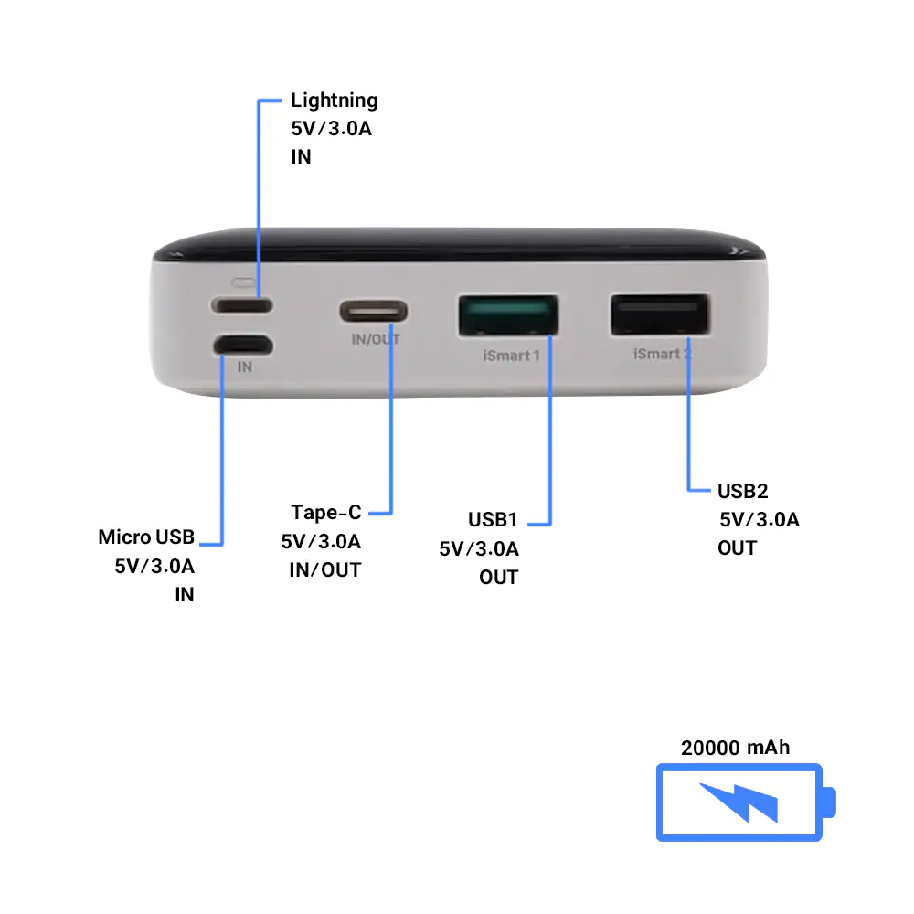 RAVpower RP-PB172 20000mAh Power Bank