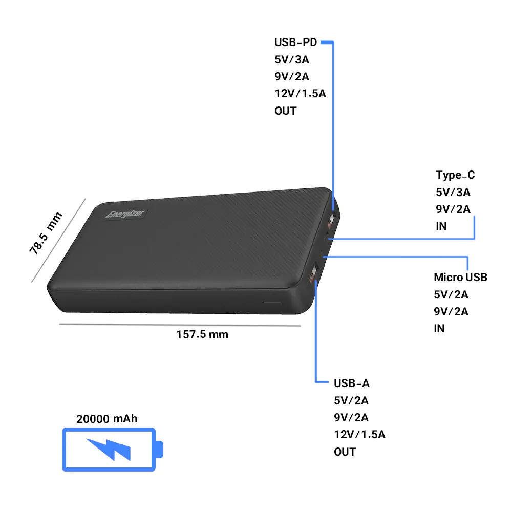 Energizer UE20044PQ 20000 mAh Power Bank