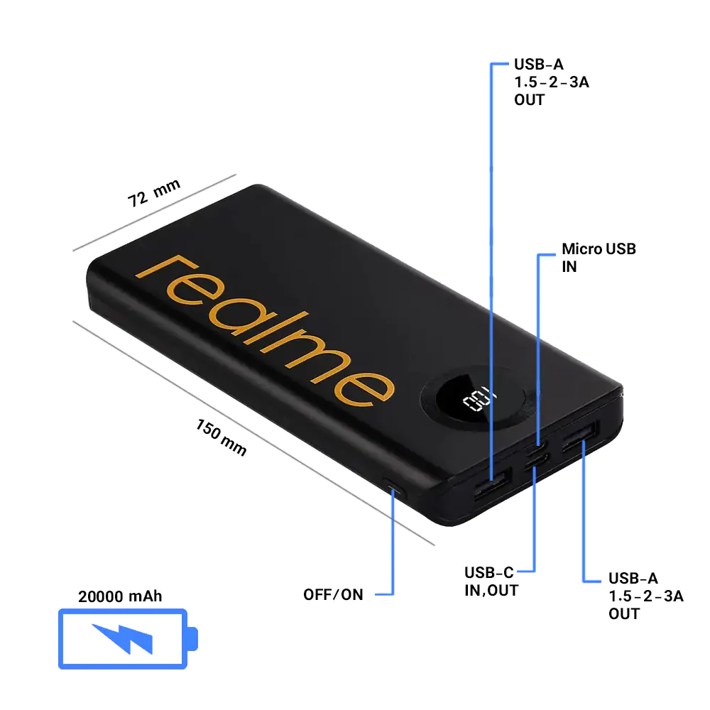 Realme RMA160 20000 mAh Power Bank