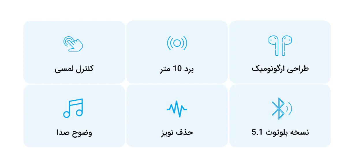 عملکرد