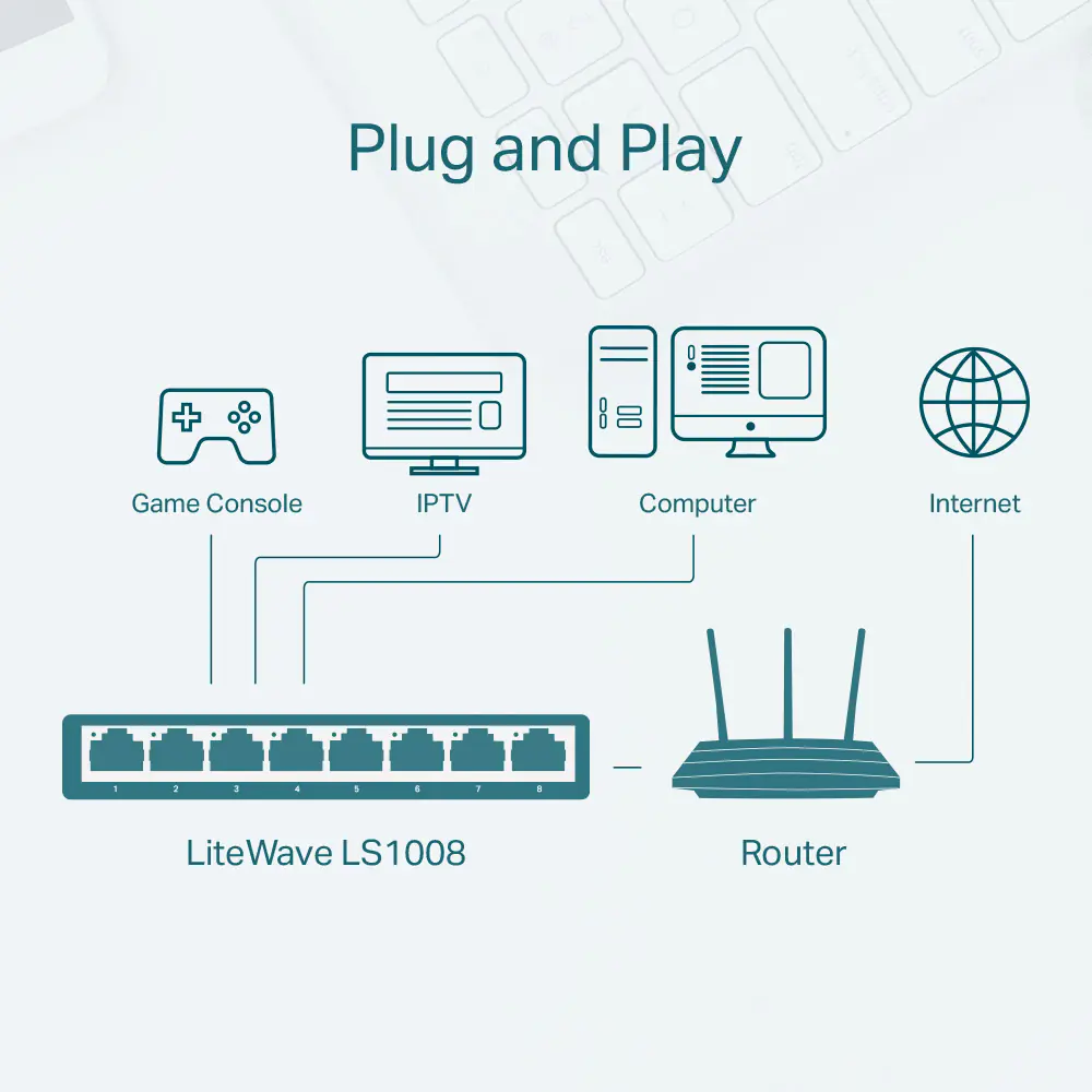 TP-Link LS1008 8-Port Gigabit Switch