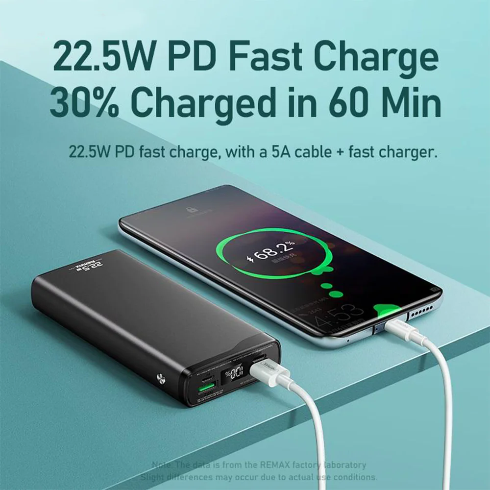 Remax RPP-129 20000mAh Power Bank