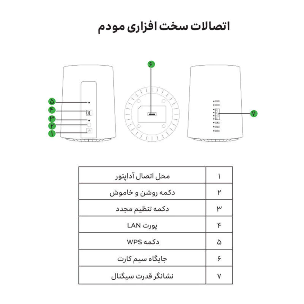 Irancell 4G/TD-LTE model TF-i60 G1 Modem