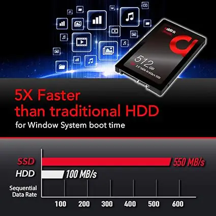 addlink S20 512GB SATA III 2.5 inch SSD
