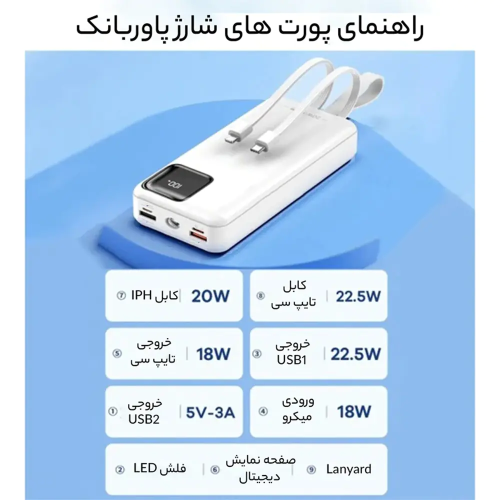 Remax RPP-550 Power Bank 30000mah