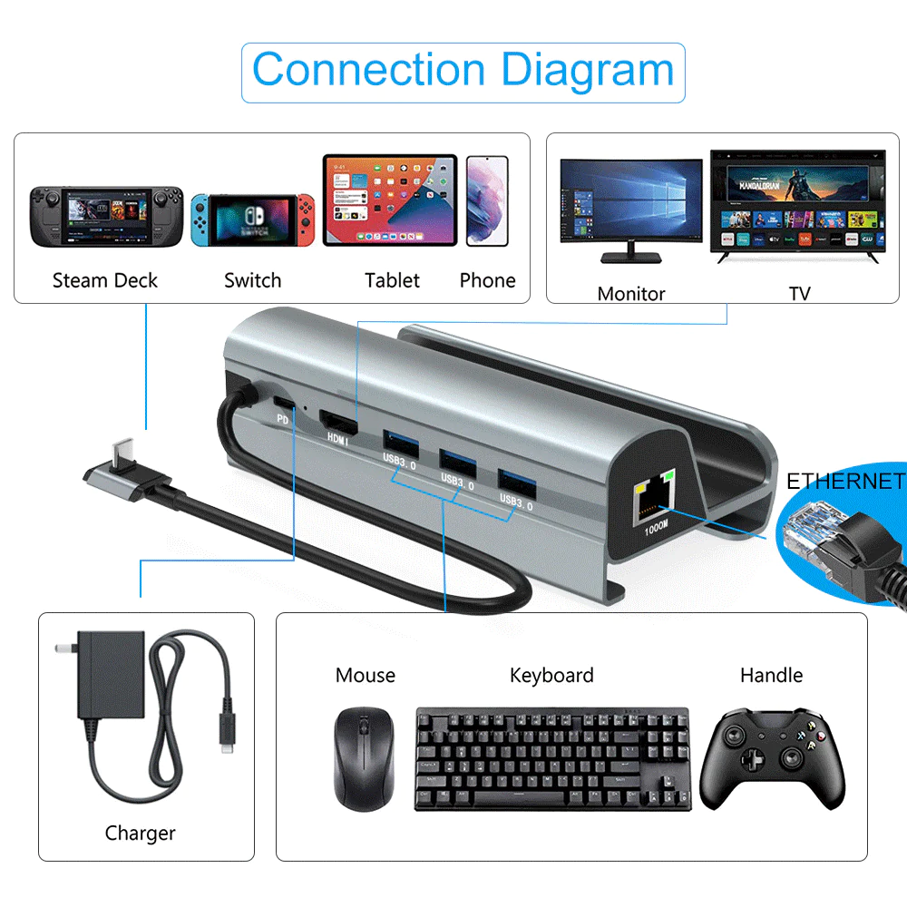 Ifortech HC-86 Type-C 6Port Hub Docking Station Compatible with Steam Deck