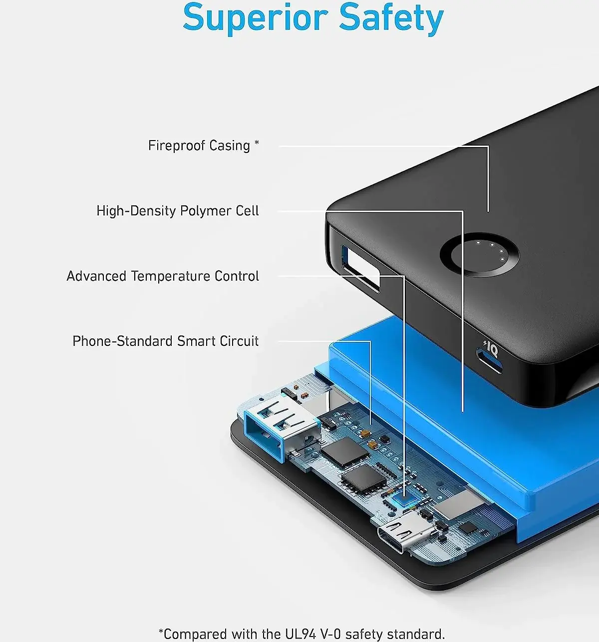 Anker A1334 Power Bank 10000mAh 12W 